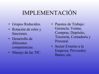 IMPLEMENTACIÓN Grupos Reducidos. Rotación de roles y funciones. Desarrollo de diferentes competencias. Manejo de las TIC. Puestos de Trabajo: Gerencia, Ventas, Compras, Depósito, Tesorería, Contaduría y Personal. Sector Externo a la Empresa: Proveedor, Banco, etc. 