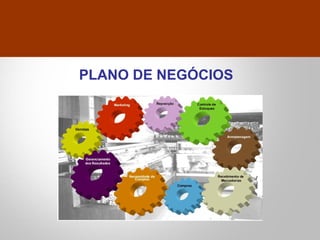 PLANO DE NEGÓCIOS
 