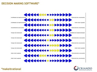 DECISION MAKING SOFTWARE*
*makeitrational
 