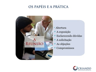  Abertura
 A exposição
 Esclarecendo dúvidas
 A solicitação
 As objeções
 Compromissos
A
Reunião
OS PAPÉIS E A PRÁTICA
 