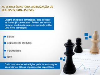 AS ESTRATÉGIAS PARA MOBILIZAÇÃO DE
RECURSOS PARA AS OSCS
Quatro principais estratégias, para acessar
as fontes já comentadas. Podem ser mistas,
ou seja, combinadas entre si, gerando então
uma nova estratégia:
Editais
Captação de produtos
Voluntariado
GRP
Cada uma destas estratégias pode ter estratégias
secundárias, táticas e ferramentas específicas.
 