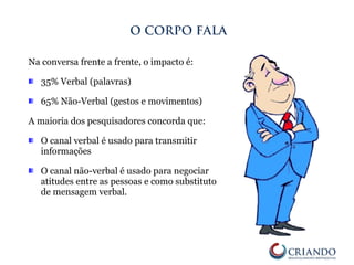 Na conversa frente a frente, o impacto é:
35% Verbal (palavras)
65% Não-Verbal (gestos e movimentos)
A maioria dos pesquisadores concorda que:
O canal verbal é usado para transmitir
informações
O canal não-verbal é usado para negociar
atitudes entre as pessoas e como substituto
de mensagem verbal.
O CORPO FALA
 