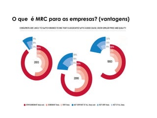 O que é MRC para as empresas? (vantagens)
 