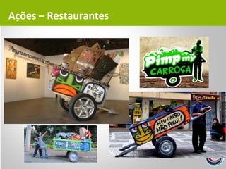 Ações – Restaurantes
 