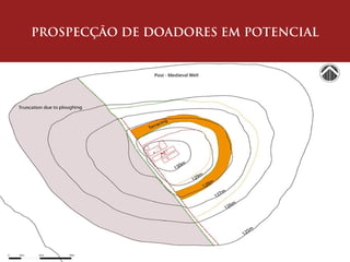 PROSPECÇÃO DE DOADORES EM POTENCIAL
 