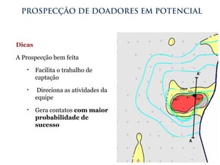 Dicas
A Prospecção bem feita
• Facilita o trabalho de
captação
• Direciona as atividades da
equipe
• Gera contatos com maior
probabilidade de
sucesso
PROSPECÇÃO DE DOADORES EM POTENCIAL
 