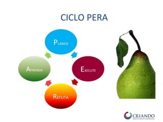 CICLO PERA
 
