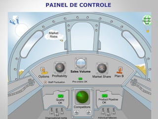 PAINEL DE CONTROLE
 