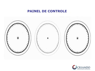 PAINEL DE CONTROLE
 