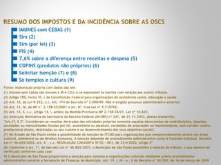 RESUMO DOS IMPOSTOS E DA INCIDÊNCIA SOBRE AS OSCS
Fonte: elaboração própria com dados das leis
(1) Imunes sem Cebas são imunes a IR e CSLL e se equivalem às isentas com relação aos outros tributos
(2) Artigo 150, inciso VI, c da Constituição Federal para organizações de assistência social, educação e saúde
(3) Art. 15, da Lei 9.532, c.c. Art. 174 do Decreto nº 3.000/99. Não é exigido processo administrativo anterior.
(4) Art. 13, IV, da MP n° 2.158-35/2001 e art. 8º, II da Lei nº 9.715/98)
(5) Art. 14, X, c.c. artigo 13, I, ambos da Medida Provisória MP 2.158-35/01. Lei nº 10.833.
(6) Instrução Normativa da Secretaria da Receita Federal (IN-SRF) nº 247, de 21.11.2002, abaixo transcrita:
"Art.47, § 2º. Consideram-se receitas derivadas das atividades próprias somente aquelas decorrentes de contribuições, doações,
anuidades ou mensalidades fixadas por lei, assembleia ou estatuto, recebidas de associados ou mantenedores, sem caráter contra-
prestacional direto, destinadas ao seu custeio e ao desenvolvimento dos seus objetivos sociais".
(7) No Estado de São Paulo existe a possibilidade de isenção do ITCMD para organizações que comprovadamente atuem nas áreas
cultural, ambiental ou de direitos humanos. A isenção depende de procedimento administrativo junto à Fazenda Estadual. Decreto
Lei nº 46.655/2002, art. 6°, c.c. RESOLUÇÃO CONJUNTA SF/SC - 001, de 23-4-2002, artigo 3º
(8) Conforme o art. 1º, do Decreto Lei nº 48.865/2007, o Município de São Paulo possibilita a isenção do tributo, o que deverá ser
verificado conforme cada caso
9) O Município de São Paulo proporciona a isenção para templos e organizações culturais mediante prévio procedimento
administrativo perante a Secretaria de Finanças do Município. Art. 19, I, III - a , V do Decreto nº 50.500, de 16 de março de 2009
IMUNES com CEBAS (1)
Sim (2)
Sim (por lei) (3)
PIS (4)
7,6% sobre a diferença entre receitas e despesa (5)
COFINS (produtos não próprios) (6)
Solicitar isenção (7) e (8)
Só templos e cultura (9)
 