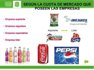 SEGÚN LA CUOTA DE MERCADO QUE POSEEN LAS EMPRESAS Empresa aspirante Empresa seguidora Empresa especialista Empresa líder Líder Aspirante 