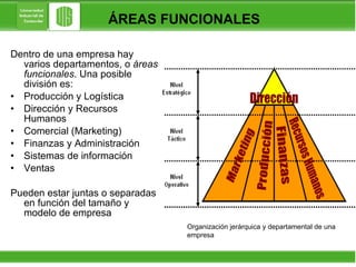 ÁREAS FUNCIONALES  Dentro de una empresa hay varios departamentos, o  áreas funcionales . Una posible división es: Producción y Logística Dirección y Recursos Humanos  Comercial (Marketing)  Finanzas y Administración  Sistemas de información  Ventas Pueden estar juntas o separadas en función del tamaño y modelo de empresa   Organización jerárquica y departamental de una empresa 