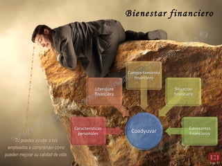 Bienestar financiero
3 de 11
CoadyuvarCaracterísticas
personales
Literatura
financiera
Comportamiento
financiero
Situación
financiera
Estresantes
financieros
Tu puedes ayudar a tus
empleados a comprender cómo
pueden mejorar su calidad de vida.
 