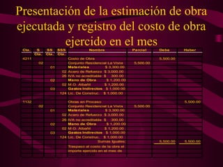 Presentación de la estimación de obra
ejecutada y registro del costo de obra
 Cta.
         ejercido en el mes
         S     SS     SSS               Nombre                 Parcial    Debe       Haber
        Cta.   Cta.   Cta.
 4211                        Costo de Obra                                5,500.00
          02                 Conjunto Residencial La Vista     5,500.00
                 01          Materiales          $ 3,300.00
                        02   Acero de Refuerzo $ 3,000.00
                        26   IVA no acreditable $    300.00
                 02          Mano de Obra         $ 1,200.00
                        02   M.O. Albañil       $ 1,200.00
                 03          Gastos Indirectos $ 1,000.00
                       124   Lic. De Construc. $ 1,000.00

 1132                      Obras en Proceso                                          5,500.00
          02               Conjunto Residencial La Vista       5,500.00
                 01        Materiales         $ 3,300.00
                        02 Acero de Refuerzo $ 3,000.00
                        26 IVA no acreditable $    300.00
                 02        Mano de Obra         $ 1,200.00
                        02 M.O. Albañil       $ 1,200.00
                 03        Gastos Indirectos $ 1,000.00
                       124 Lic. De Construc. $ 1,000.00
                                           Sumas Iguales:                 5,500.00   5,500.00
                             Traspaso al costo de la obra el
                             importe ejercido en el mes de
                             marzo de 2004.
 