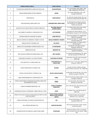 EMPRESA/ÓRGÃO PÚBLICO NOME FANTASIA ENDEREÇO
1 ACQUAPISCINA LABORATÓRIO DE ANÁLISE DE ÁGUA LTDA ACQUAPISCINA
Av. Ivo do Prado, 1042, Sala 1, São
José, Aracaju-SE, 49.015-070
2 ADEMA-ADMINISTRAÇÃO DO MEIO AMBIENTE ADEMA
Av. Heráclito Rollemberg, 4444 - DIA -
Aracaju/SE 49040-850
3 AGROCONSULTE AGROCONSULTE
Av. Chanceler Osvaldo Aranha, 768 - José
Conrado de Araújo Aracaju/SE 49085-100
4 AGRO INDUSTRIAL CAMPO LINDO LTDA AGROINDUSTRIAL CAMPO LINDO
Est. Municipal Nossa Senhora das Dores,
S/N, Zona Rural, CEP: 49600-000, Nossa
Senhora das Dores/SE
5 AISLAN ALVES DOS SANTOS PROJETOS AGROPECUÁRIOS-ME
RIO VERDE PROJETOS
AGROPECUÁRIOS
Av. Getúlio Vargas,428-A Centro Tobias
Barreto/SE 49300-000
6 ALVES BARRETO COMÉRCIO E CONSTRUÇÕES LTDA A ELETRICIDADE
Rua Manoel de Oliveira Martins, 155 A,
Inácio Barbosa, Aracaju-SE, CEP: 49.040-830
7 ANTÔNIO FRANCISCO MONTEIRO DE ARAÚJO AFMA PROJETOS
Rua Tenisson Ribeiro, 552, Salgado Filho,
49020-370, Aracaju-SE
8 ARACAJU COMÉRCIO DE MÁRMORE E GRANITO LTDA-ME ARACAJU MÁRMORE E GRANITO
Rua Porto da Folha, 577 - Getúlio Vargas
Aracaju/SE 49055-540
9 ARACAJU HOSTEL E POUSADA LTDA AJU HOSTEL
Rua François Hoald, 276, Atalaia, 49037-
000< Aracaju-SE
10 ARAÚJO COSTA ENGENHARIA E REPRESENTAÇÕES LTDA AC ENGENHARIA
Rua Maruim, 2165, Bairro Cirurgia,
Aracaju/SE, 49055-440
11 ARMAZÉM FJM LTDA ARMAZÉM FJM
Praça Rosendo Ribeiro de Souza, 74 - Centro
- Lagarto/SE 49400-000
12 ARTE GALÊNICA FARMÁCIA DE MANIPULAÇÃO LTDA ARTE GALÊNICA
Av. Gonçalo Prado Rollemberg, 392 - Bairro
São José Aracaju/SE CEP 49015-230
13 ASSOCIAÇÃO DE ENSINO E CULTURA PIO DÉCIMO FACULDADE PIO DÉCIMO
Rua Estância, 362-382, Centro, Aracaju/SE,
49010-180
14 ATICO PROJETOS E & CONSULTORIA LTDA
ATICO PROJETOS E &
CONSULTORIA
Rua José Freire, nº 575, Sala 2, Salgado Filho,
Aracaju-SE, 49020-410
15 BETALAC INDÚSTRIA DE LATICÍNIOS LTDA BETÂNIA
Rua Alto da Glória, S/N Bairro: Brasília,
Nossa Senhora da Glória-SE, CEP: 49680-000
16 BETON & FREITAS DANTAS E COMÉRCIO LTDA BETON & FREITAS DANTAS
Rua Benedita de Almeida Silva, 1835, Inácio
Barbosa, Aracaju-SE, 49040-000
17 CAMEL EMPREENDIMENTOS E CONSTRUÇÕES LTDA CAMEL
Rua Estevão Pereira Coelho, 42 Bairro: Luzia,
Aracaju/SE, 49048150
18
CENTRO COMUNITÁRIO DE FORMAÇÃO EM AGROPECUÁRIA DOM
JOSÉ BRANDÃO DE CASTRO
CFAC
Praça de Eventos, 303, Centro, Poço
Redondo-SE, 49810-000
19 CLÍNICA VETERINÁRIA FRANCISCÃO LTDA
CLÍNICA VETERINÁRIA
FRANCISCÃO
Rua F, 498, Rosa Elze, São Cristóvão-SE-CEP:
49100-000
20 COMPANHIA ESTADUAL DE HABITAÇÃO E OBRAS PÚBLICAS- CEHOP CEHOP
Av. Adélia Franco, 3035 DIA Aracaju/SE
49027-010
21
CONSELHO ESCOLAR DA ESCOLA TÉCNICA AGRÍCOLA PREFEITO JOÃO
ALVES DOS SANTOS
ESCOLA TÉCNICA AGRÍCOLA
PREFEITO JOÃO ALVES DOS
SANTOS
Povoado Roncador, S/N, Zona Rural,
Itabaiana-SE, CEP: 49500-000
22 CONSELHO REGIONAL DE QUÍMICA OITAVA REGIÃO-CRQ CRQ
Travessa Sálvio Oliveira, 76 Suíssa
Aracaju/SE 49050-700
23 CML-CONSTRUTORA MAIA LTDA CONSTRUTORA MAIA
Rua Coronel Fausto Alves Feitosa, 358 São
Conrado Aracaju/SE
24 COOPERATIVA DOS PECUARISTAS E AGRICULTORES UNIÃO COOPEAGRIU
Rodovia São Mateus, KM 4, Comunidade
Junco, Zona Rural, Porto da Folha-SE, 49800-
000
 