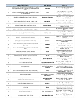 EMPRESA/ÓRGÃO PÚBLICO NOME FANTASIA ENDEREÇO
25
COOPERATIVA DE PRODUÇÃO, COMERCIALIZAÇÃO E PRESTAÇÃO DE
SERVIÇOS DOS AGRICULTORES FAMILIARES DE INDIAROBA E REGIÃO
LTDA
COOPERAFIR
Assentamento Sete Brejos, 1, Zona Rural,
Indiaroba-SE, 49250-000
26
CONSELHO REGIONAL DE ENGENHARIA E AGRONOMIA DO ESTADO
DE SERGIPE- CREA/SE
CREA/SE
Av. Dr. Carlos Rodrigues da Cruz, 1710,
Centro Administrativo Governador Augusto
Franco, Aracaju/SE 49080-180
27 CREDIMÓVEIS PLANEJADOS (DANILO NUNES DE MELO-EPP) CREDIMÓVEIS PLANEJADOS
Av. Presidente Tancredo Neves, 1028 Bairro
Jardins, Aracaju-SE, 49025-620
28 DANTAS PAIXÃO SERVIÇOS DE ANÁLISES TÉCNICAS LTDA ANA ANÁLISES
Rua Gumercindo Bessa, 210, Bairro Santo
Antônio, Aracaju-SE, 49060-280
29 DART ENGENHARIA, CONSULTORIA E SERVIÇOS LTDA DART ENGENHARIA
Rua Ananaias Azevedo, 184, Loja 77, Bairro:
13 de Julho, Aracaju-SE
30 DETRAN- DEPARTAMENTO ESTADUAL DE TRÂNSITO DE SERGIPE DETRAN
Av. Presidente Tancredo Neves, s/n Ponto
Novo
31 3E ENGENHARIA EM EFICIÊNCIA ENERGÉTICA 3E ENGENHARIA
Rua Gustavo Magalhães, n 303, Bairro:
Jardim Faculdade, Sorocaba-SP, CEP: 18030-
2225
32 EMBRAPA TABULEIROS COSTEIROS-EMBRAPA EMBRAPA
Av. Beira Mar, 3250 Sementeira Aracaju/SE
49025-040
33 EMPRESA BRASILEIRA DE CORREIOS E TELÉGRAFOS CORREIOS
Rua Laranjeiras, 229, Centro, Aracaju-SE,
CEP: 49002-900
34
EMPRESA DE DESENVOLVIMENTO AGROPECUÁRIO DE SERGIPE -
EMDAGRO
EMDAGRO
Av. Dr. Carlos Rodrigues da Cruz, S/N Bairro
Capucho, Aracaju/SE 49080-180
35
EMPRESA DE DESENVOLVIMENTO SUSTENTÁVEL DO ESTADO DE
SERGIPE
PRONESE
Rua Vila Cristina, nº 1051, Bairro São José,
Aracaju-SE, 49020-150
EMPRESA MUNICIPAL DE SERVIÇOS URBANOS EMSURB
Avenida Jornalista Santos Santana, s/nº,
Parque Augusto Franco, Bairro Jardins,
Aracaju-SE
36 EMPRESA MUNICIPAL DE OBRAS E URBANIZAÇÃO-EMURB EMURB
Av. Augusto Franco, 3340 Ponto Novo
Aracaju/SE 49047-040
37 ENGTEC CONSTRUÇÕES LTDA ENGTEC CONSTRUÇÕES
Rua D, nº 8, Centro, São Cristóvão-SE,
49.100-000
38 ESPAÇO ABERTO IMÓVEIS LTDA ESPAÇO ABERTO IMÓVEIS LTDA
Rua Cedro, nº 202, Loja 01, Bairro: 13 de
Julho, Aracaju-SE, CEP: 49020-270
39 ESTADO DE SERGIPE
SECRETARIA DE ESTADO DA
EDUCAÇÃO
Rua Gutemberg Chagas, 169, Distrito
Industrial de Aracaju, 49040-480, Aracaju-SE
40 FARMAC PRODUTOS HOSPITALARES E LABORATORIAIS LTDA FARMAC
Travessa Atalaia, nº 58, Bairro José Conrado
de Araújo, Aracaju-SE, 49085-453
41 FÁBIO VIEIRA SANTOS-ME
SUPERMERCADO E PANIFICAÇÃO
SANTA CECÍLIA
Avenida Oceânica, Loteamento Antônio
Pedro, Centro, Barra dos Coqueiros-SE, CEP:
49140-000
42 FELIZOLA CONSULTORIA IMOBIÁRIA LTDA
FELIZOLA EXCELLENCE
IMOBILIÁRIA
Avenida Francisco Porto, 69, 13 de Julho,
Aracaju-SE, CEP: 49020-120
43 FLORESTA COMÉRCIO E SERVIÇOS LTDA FLORESTA
Travessa IV, 112 Povoado Miguel dos Anjos -
Zona Rural - Boquim/SE - 49360-000
44 FRUTEB S/A FRUTEB
Rodovia BR 101, Km 99, Zona Rural, Povoado
Quissamã, São Cristóvão-SE, 49100-000
45 GEMAR EMPREENDIMENTOS S/A HOTEL RADISSON ARACAJU
Rua Engenheiro jorge de Oliveira Neto, nº
30, Bairro: Coroa do Meio, Aracaju-SE, CEP:
49035-300
46 GEOPLANTA CONSULTORIA LTDA-ME GEOPLANTA CONSULTORIA
Avenida Aroldo Chagas, nº 110, Sala 103,
Centro, Carira-SE, 49550-000
 
