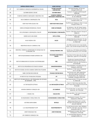 EMPRESA/ÓRGÃO PÚBLICO NOME FANTASIA ENDEREÇO
47 GETI COMÉRCIO E SERVIÇOS DE INFORMÁTICA LTDA ME -
GETINFO SOLUÇÕES
CORPORATIVAS
Rua Zaquel Brandão, 226 São José
Aracaju/SE 49015-330
48 GUITARRA SERGIPE LTDA ME GUITARRA BRASIL
Travessa D, 25 Quadra Q DIA Aracaju/SE
49040-000
49 H DANTAS COMÉRCIO, NAVEGAÇÃO E INDÚSTRIA LTDA
H DANTAS COMÉRCIO,
NAVEGAÇÃO E INDÚSTRIA LTDA
Rodovia SE 304, S/N, Zona Rural, Neópolis-
SE, CEP: 49980-000
50 HECA COMÉRCIO E CONSTRUÇÕES LTDA HECA
Rua Filemon Franco Freire, 270 Ponto Novo
Aracaju/SE 49047-180
51 HORTI FRUTI PAPA LÉGUAS LTDA HORTI FRUTI PAPA LÉGUAS
Rua Bittencourt Sampaio, 81, Bairro Cirurgia,
Aracaju/SE 49055-120
52 HOME AUTOMAÇÃO RESIDENCIAL LTDA-ME HOME AUTOMAÇÃO
Av. Rio Branco, 186. Edf. Oviedo Teixeira,
Sala 203, Centro, Aracaju-SE, 49.010-030
53 HP ELETRICIDADE E CONSTRUÇÕES LTDA-EPP HP ELETRICIDADE E CONSTRUÇÕES
Rua Acre, 2028, Bairro América, Aracaju-SE,
49080-010
54 HERMES ALVES LIRA JÚNIOR HOTEL LITORAL
Av. Oceânica, 819 Bairro Atalaia, Aracaju/SE
49035-000
55 IN OUT MÓVEIS LTDA IN OUT
Avenida Pedro Paes de Azevedo, 776, Sala
01, Pavimento Superior, Grageru, Aracaju-
SE, 49025-500
56 INDÚSTRIA DE BOLOS E COMÉRCIO LTDA
Rua Odílio Laureano Costa, Conj. Orlando
Dantas - São Conrado Aracaju/SE 49042-350
57
INDÚSTRIA, COMÉRCIO E EXPORTAÇÃO DE CACHAÇA VALE DO
COTINGUIBA LTDA
CACHAÇA ENGENHO LYRA
Fazenda Lyra, S/N, Rodovia Usina Pinheiro,
Zona Rural, Riachuelo-SE, CEP: 49130-000
58 INSTITUTIÇÃO BAIANA DE ENSINO SUPERIOR LTDA
FACULDADE DOM PEDRO II-
SERGIPE
Praça Nossa Senhora Aparecida, 40, Bairro
Cidade Nova, Lagarto-SE, CEP 49400-000
59 INSTITUTO BRASILEIRO DE ECOLOGIA E SUSTENTABILIDADE IBES
Avenida José Conrado de Araújo, S/N,
Cidade Universitária Professor Aloísio
Campos,Bairro: Rosa elze, São Cristóvão-SE,
CEP 49100-000
60 INSTITUTO DE PREVIDÊNCIA DO ESTADO DE SERGIPE SERGIPEPREVIDÊNCIA
Praça da Bandeira, nº 48, Bairro São José,
Aracaju-Se, 49015-020
61 INSTITUTO FEDERAL DO RIO DE JANEIRO-CAMPUS NILO PEÇANHA IFRJ
Rua Breves, nº 550, Centro, Pinheiral-RJ,
CEP: 27.197-000
62 ISABEL CRISTINA DIAS VIEIRA-ME POUSADA CRISTINA BEACH
Rua Praia da Costa, 2865, Atalaia Nova,
Barra dos Coqueiros, 49140-000
63 ITP-INSTITUTO DE TECNOLOGIA E PESQUISA ITP
Av. Murilo Dantas, 300 - Prédio do ITP -
Farolândia - Aracaju/SE 49032-490
64 INSTITUTO TECNOLÓGICO E DE PESQUISAS DO ESTADO
DE SERGIPE - ITPS
ITPS
Rua Campo do Brito, 371 São José, Aracaju-
SE, 49020-380
65 J & E INSTALAÇÕES ELÉTRICAS J & E INSTALAÇÕES ELÉTRICAS
Rua 41, nº 650-A Conj. João Alves Filho
Bairro Taiçoca Nossa Senhora do Socorro/SE
49160-000
66 JACKSON COMÉRCIO E SERVIÇOS LTDA JCS COMÉRCIO
Praça da Maravilha, 53, Sala A, Bairro: Poço,
Maceió-AL, CEP: 57025-860
67 J. PAIXÃO LTDA CASA DO PÃO
Praça João XXIII, nº 30, Centro, Aracaju-SE,
49000-000
68 JSS ENGENHARIA E CONSULTORIA LTDA JSS ENGENHARIA E CONSULTORIA
Rua Benjamim Constant, 194, Centro,
Itabaiana/SE, 49500-000
69 LATICÍNIOS SANTA MARIA NATVILLE
Rodovia Josué Passos, Km 2, s/n Sítio
Barragem Zona Rural Nossa Senhora da
Glória/SE 49680-000
70 L & E VALENTINADONATTO EPP VALENTINADONATTO
Av. João Durval Carneiro, 3665, Multiplace,
Salas 405 e 406, Bairro: São João, Feira de
Santana-BA, 44051-335
71 LIDER TECNOLOGIA LTDA LIDER TECNOLOGIA
Rua Benjamim Carvalho, 284, Centro,
Cristinápolis-Se, 49270-000
72 LIFE COMÉRCIO E SERVIÇOS LTDA
Av. Desembargador Maynard, 279 Suíssa
Aracaju/SE 49052-210
 
