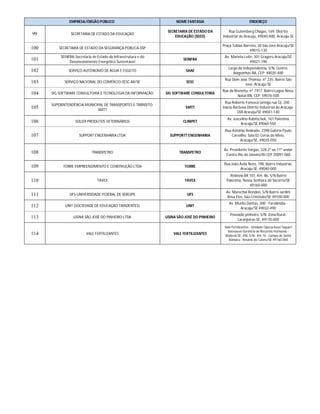 EMPRESA/ÓRGÃO PÚBLICO NOME FANTASIA ENDEREÇO
99 SECRETARIA DE ESTADO DA EDUCAÇÃO
SECRETARIA DE ESTADO DA
EDUCAÇÃO (SEED)
Rua Gutemberg Chagas, 169, Distrito
Industrial de Aracaju, 49040-480, Aracaju-SE
100 SECRETARIA DE ESTADO DA SEGURANÇA PÚBLICA-SSP
Praça Tobias Barreto, 20 São José Aracaju/SE
49015-130
101
SEINFRA-Secretaria de Estado da Infraestrutura e do
Desenvolvimento Energético Sustentável
SEINFRA
Av. Marieta Leite, 301 Grageru Aracaju/SE
49027-190
102 SERVIÇO AUTÔNOMO DE ÁGUA E ESGOTO SAAE
Largo da Independência, S/N, Centro,
Alagoinhas-BA, CEP: 48020-480
103 SERVIÇO NACIONAL DO COMÉRCIO-SESC AR/SE SESC
Rua Dom José Thomaz, nº 235, Bairro São
José, Aracaju-SE
104 SIG SOFTWARE CONSULTORIA E TECNOLOGIA DA INFORMAÇÃO SIG SOFTWARE CONSULTORIA
Rua da Bronzita, nº 1917, Bairro Lagoa Nova,
Natal-RN, CEP: 59076-500
105
SUPERINTENDÊNCIA MUNICIPAL DE TRANSPORTES E TRÂNSITO-
SMTT
SMTT
Rua Roberto Fonseca (antiga rua G), 200 -
Inácio Barbosa Distrito Industrial de Aracaju-
DIA Aracaju/SE 49041-140
106 SOUZA PRODUTOS VETERINÁRIOS CLINIPET
Av. Juscelino Kubitschek, 161 Palestina
Aracaju/SE 49060-550
107 SUPPORT ENGENHARIA LTDA SUPPORTT ENGENHARIA
Rua Antônio Andrade, 2398 Galeria Paulo
Carvalho, Sala 02 Coroa do Meio,
Aracaju/SE, 49035-050
108 TRANSPETRO TRANSPETRO
Av. Presidente Vargas, 328 2º ao 11º andar
Centro Rio de Janeiro/RJ CEP 20091-060
109 TORRE EMPREENDIMENTO E CONSTRUÇÃO LTDA TORRE
Rua João Ávila Neto, 198, Bairro Industrial,
Aracaju-SE, 49040-000
110 TAVEX TAVEX
Rodovia BR 101, Km 86, S/N Bairro
Palestina, Nossa Senhora do Socorro/SE
49160-000
111 UFS-UNIVERSIDADE FEDERAL DE SERGIPE UFS
Av. Marechal Rondon, S/N Bairro Jardim
Rosa Elze, São Cristóvão/SE 49100-000
112 UNIT (SOCIEDADE DE EDUCAÇÃO TIRADENTES) UNIT
Av. Murilo Dantas, 300 - Farolândia -
Aracaju/SE 49032-490
113 USINA SÃO JOSÉ DO PINHEIRO LTDA USINA SÃO JOSÉ DO PINHEIRO
Povoado pinheiro, S/N, Zona Rural,
Laranjeiras-SE, 49170-000
114 VALE FERTILIZANTES VALE FERTILIZANTES
Vale Fertilizantes - Unidade Operacional Taquari
Vassouras Gerência de Recursos Humanos -
Rodovia SE, 206, S/N - Km 10 - Campo de Santa
Bárbara - Rosário do Catete/SE 49760-000
 