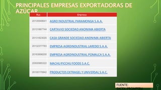 Ruc Empresa 
20135948641 AGRO INDUSTRIAL PARAMONGA S.A.A. 
20131867744 CARTAVIO SOCIEDAD ANONIMA ABIERTA 
20131823020 CASA GRANDE SOCIEDAD ANONIMA ABIERTA 
20132377783 EMPRESA AGROINDUSTRIAL LAREDO S.A.A. 
20163898200 EMPRESA AGROINDUSTRIAL POMALCA S.A.A. 
20500985322 MACHU PICCHU FOODS S.A.C. 
20100170842 PRODUCTOS EXTRAGEL Y UNIVERSAL S.A.C. 
FUENTE: 
SIICEX/PROMPERU 
 