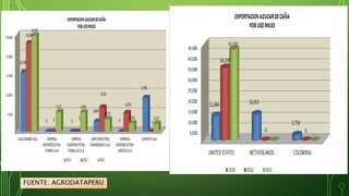 FUENTE: AGRODATAPERU 
 