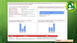 FUENTE: 
SIICEX/PROMPERU 
 