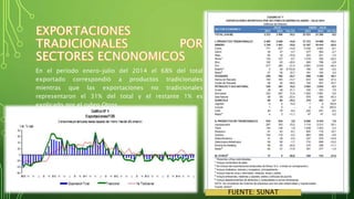 En el período enero-julio del 2014 el 68% del total 
exportado correspondió a productos tradicionales 
mientras que las exportaciones no tradicionales 
representaron el 31% del total y el restante 1% es 
explicado por el rubro Otros. 
FUENTE: SUNAT 
 