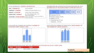 FUENTE: 
SIICEX/PROMPERU 
 