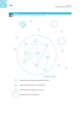 | 120 |                                                                                       Capítulo 2
                                                                            EXPERIENCIAS EMPRESARIALES




          FIGURA 9

          Red de relaciones entre grupos profesionales




                                                                 +      =
                     Profesionales que trabajan para grandes empresas


                     Empresas colaboradoras en la red de CC60


                     Profesionales que trabajan por su cuenta


                     Grandes estudios de arquitectura
 