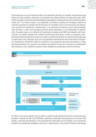 Sectores de la nueva economía 20+20                                                                           | 227 |
EMPRESAS DE HUMANIDADES




El proceso por el cual se genera valor es el siguiente: primero, el creador, una persona que
tiene una idea creativa, presenta un proyecto para desarrollarla; en segundo lugar VER-
KAMI lo evalúa en términos de factibilidad, originalidad y evaluación de consumidores poten-
ciales, etc. Y, en tercer lugar, si es aceptado y factible se publica en la página web de la
empresa durante un periodo de 40 días por el cual debe reunir el compromiso de aporta-
ción económica suficiente: compromiso, y no aportación efectiva, pues hasta pasados
esos 40 días -y sólo si se consigue la financiación planeada- no se materializa la aporta-
ción. El quinto paso, si se obtiene la financiación necesaria (el 100% del objetivo de finan-
ciación), el creador dispone de medios económicos para llevar a cabo su proyecto, man-
teniendo todos los derechos sobre sus obras a cambio de ofrecer una serie de recompensas
(contra-don) a los mecenas que con sus pequeñas aportaciones han financiado el proyec-
to. Finalmente, VERKAMI cobra la comisión a los proyectos que han alcanzado su meta
de financiamiento, los mecenas se implican de distinto modo en el proceso de realización
del proyecto y los creadores pueden hacer realidad su propuesta y promocionarla.


         FIGURA 16

         Proceso de creación de valor


                                                   Recepción de proyectos




                                                          Selección


                                                                            Proyecto elegido
                                   Proyecto
       Posibilidad de volver a




                                  desestimado
       presentar el proyecto




                                                                        Feed-back al creador




                                     Publicación del proyecto, durante 40 días                 Movilización
                                                                                               de redes

                                   No obtiene              Obtiene la financiación
                                 la financiación                                               Publicidad
                                    necesaria
                                                                                               y productos

                                 Beneficios del 5% sobre el valor captado                      alternativos




El valor en la red se genera, por lo tanto, a partir de las donaciones de los mecenas (que
pueden ir desde los 5€ a los 5000€), optando a distintas recompensas en función del
grado y volumen de donación. Las recompensas (ofrecidas por el creador a sus mecenas)
pueden ser productos tangibles, servicios o experiencias: una postal firmada, la descarga
 