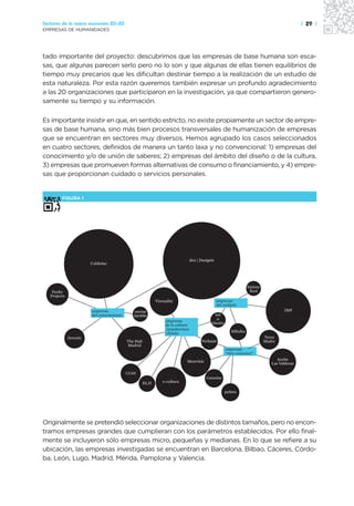 Sectores de la nueva economía 20+20                                                                                                                   | 29 |
EMPRESAS DE HUMANIDADES




tado importante del proyecto: descubrimos que las empresas de base humana son esca-
sas, que algunas parecen serlo pero no lo son y que algunas de ellas tienen equilibrios de
tiempo muy precarios que les dificultan destinar tiempo a la realización de un estudio de
esta naturaleza. Por esta razón queremos también expresar un profundo agradecimiento
a las 20 organizaciones que participaron en la investigación, ya que compartieron genero-
samente su tiempo y su información.

Es importante insistir en que, en sentido estricto, no existe propiamente un sector de empre-
sas de base humana, sino más bien procesos transversales de humanización de empresas
que se encuentran en sectores muy diversos. Hemos agrupado los casos seleccionados
en cuatro sectores, definidos de manera un tanto laxa y no convencional: 1) empresas del
conocimiento y/o de unión de saberes; 2) empresas del ámbito del diseño o de la cultura,
3) empresas que promueven formas alternativas de consumo o financiamiento, y 4) empre-
sas que proporcionan cuidado o servicios personales.


         FIGURA 1




                                                                                  dnx | Designit
                         CuldeSac




                                                                                                                         Espinoso
    Funky                                                                                                                 Rural
   Projects
                                                             Vizzuality                            empresas
                                                                                                   del cuidado
                         empresas               conexiones                                                                                   IMF
                         del conocimiento      improbables                                      Aula
                                                                                                 co
                                                                  empresas                    Educativa
                                                                  de la cultura
                                                                  /arquitectura
                                                                  /diseño                                    Milhulloa
              Investic                                                                                                              Terra
                                            The Hub                                      Verkami                                    Madre
                                            Madrid
                                                                                                          empresas
                                                                                                          “otro consumo”
                                                                              Monvinic                                                    Aceite
                                                                                                                                       Las Valdesas

                                            CC60
                                                                                           Comunitae
                                                      ELJI       e-cultura

                                                                                                          peSeta




Originalmente se pretendió seleccionar organizaciones de distintos tamaños, pero no encon-
tramos empresas grandes que cumplieran con los parámetros establecidos. Por ello final-
mente se incluyeron sólo empresas micro, pequeñas y medianas. En lo que se refiere a su
ubicación, las empresas investigadas se encuentran en Barcelona, Bilbao, Cáceres, Córdo-
ba, León, Lugo, Madrid, Mérida, Pamplona y Valencia.
 