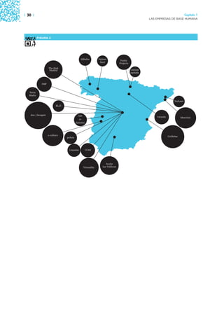 | 30 |                                                                                                                                    Capítulo 1
                                                                                                            LAS EMPRESAS DE BASE HUMANA




          FIGURA 2




                                                 Milhulloa      Espinoso
                                                                                    Funky
                                                                 Rural             Projects
                     The Hub
                     Madrid                                                                    conexiones
                                                                                              improbables



              IMF


  Terra
  Madre

                                                                                                                                Verkami
                            ELJI


    dnx | Designit                            Aula                                                              Investic              Monvinic
                                               co
                                            Educativa




                     e-cultura                                                                                             CuldeSac
                                   peSeta




                                    Comunitae           CC60




                                                                       Aceite
                                                   Vizzuality       Las Valdesas
 