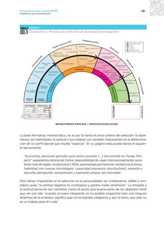 Sectores de la nueva economía 20+20                                                                                                                                                 | 63 |
EMPRESAS DE HUMANIDADES




            FIGURA 4

            Ilustración 1. Proceso de selección de personal/investigación

                                                                                           COMM
                                                                             N                  UN     ICATIO
                                                                         TIO                                  N
                                                                     LICA                                                                                             STARTING POINT
                                                                  APP
                                                            MIT                        CHANNELS                                                                       EXIT
                                                         SUB                                                                     SE                                   VALUE
                                                                    MOTIVATION                 APPLICATION STATUS                  LE
                                                                                                                                         CT                           FRUSTRATION
                                                                       CV ADAPTATION    FRECUENCY                                               IO
                                                       REFERENCES                                   QUALITY                                       N
                                                                                                                    EXPECTATIONS
                                                    FORMATS | LETTER, EMAIL,
                                                      VIDEO, FACE TO FACE
                                R




                                                                                                                     COMMUNICATION
                            FE




                                                                                                                       OF RESULTS
                                                                                        CHANNELS
                           OF




                                                                                                                                                               IN
                                                                                                    TIMING                       CHANNELS
                       H




                                                                                                                                                                  T
                      IS




                                                                                                              METHODS




                                                                                                                                                                 ER
                                 APPLICATION                                                    FLEXIBILITY
                  BL




                                                                    INFO TREATMENT
                                    FORM




                                                                                                                                                                   VI
                                                                                        DATABASE
                 PU




                                                                                                                      CRITERIA                   BEFORE HAND




                                                                                                                                                                     EW
                                                                                                                                                  THOUGHTS
                            CHANNEL                                                                           FILTRATION
                                                                                     CONTACT                                             PREPARATION
                                                                                                                      DECISION
                      TYPE OF INFO           REQUERIMENTS                                                              MAKER LOCATION         FEELINGS
                                             JOBS INFO                                                            DE               FIRST
                                                                                                                                IMPRESSION
                                                                                                                     CI
                                                                                                                        SI    EMPAHTY




                                                                                                                                                                                CON
                                                                                                                           ON   INTERVIEWER
                                                                                                                                                EXPECTATIONS




                                                                                                                                                                                 TRA
                                                                                                                                                     vs
                                                            S




            INTERESTS                                                                                                                            EXPERIENCE
                                                          ES




                                                                                                                                                                                    CT S
                                                        EN




                                INTERNAL
                                 PROCESS




                                                                                                                                   NEG
                                                AR




                                                                                                                                                                                      IGN
                                              AW




       HOW / WHERE                                                                                                                               INFORMATION




                                                                                                                                      OTIA
        TO SEARCH




                                                                                                                                                                                         ING
                            CRITERIA                                                                                                                                  NEGOTIATION
                                                                                                                                                                          OF
                                                                                                                                                                      CONDITIONS




                                                                                                                                          TION
       WHAT DO             WHO DO
       I WANT ?            WE NEED?
                                             ABOUT ME




     JOB SEEKER            EMPLOYER




                                                                                                                                                                                       ON BOARDING
                                                                                                                                      RESULTS
 I NEED A JOB!              I NEED PEOPLE!




                                                            RECRUITMENT PROCESS // INVESTIGATION GUIDE



La base formativa, meritocrática, no es por lo tanto el único criterio de selección: la expe-
riencia, las habilidades, la actitud o los hobbies son también importantes en la determina-
ción de un perfil laboral que resulta “especial”. En su página web puede leerse el siguien-
te llamamiento:

    “buscamos personas geniales para estos puestos […] reinvéntate en Funky Pro-
    jects”: experiencia mínima de 5 años, disponibilidad de viajar internacionalmente, exce-
    lente nivel de inglés, involucración 150%, aprendizaje permanente, resistencia al stress,
    habilidad con nuevas tecnologías, capacidad expresiva (escrita/oral), empatía y
    escucha, percepción, comprensión y expresión propia, pro-actividad.

Otro factor importante en la selección es la personalidad: ser colaborativo, afable y sim-
pático, pues “la actitud negativa es contagiosa y genera malas dinámicas”. La empatía y
la actitud personal son centrales, hasta el punto que buena parte de los despidos tiene
que ver con ella: “cuando el nuevo integrante no ha podido enganchar bien con ninguna
dinámica de la empresa, significa que no ha logrado integrarse y, por lo tanto, que este no
es un trabajo para él o ella”.
 