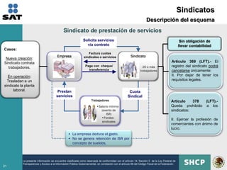 Sindicatos
                                                                                                                     Descripción del esquema
                                              Sindicato de prestación de servicios
                                                               Solicita servicios                                                                  Sin obligación de
                                                                 vía contrato                                                                     llevar contabilidad
Casos:
                                                                  Factura cuotas
                                        Empresa                sindicales o servicios                   Sindicato
 Nueva creación:
Sindicato contrata                                                                                                                         Artículo 369 (LFT).- El
  trabajadores.                                                  Paga con cheque/                                 20 o más                 registro del sindicato podrá
                                                                   transferencia                                trabajadores               cancelarse únicamente:
  En operación:                                                                                                                            II. Por dejar de tener los
  Trasladan a un                                                                                                                           requisitos legales.
sindicato la planta
      laboral.                          Prestan                                                       Cuota
                                       servicios                                                     Sindical
                                                                      Trabajadores                                                         Artículo    378 (LFT).-
                                                                          •Salario mínimo                                                  Queda prohibido a los
                                                                             (exento de                                                    sindicatos:
                                                                                 ISR)
                                                                             •Fondos
                                                                                                                                           II. Ejercer la profesión de
                                                                             sindicales
                                                                                                                                           comerciantes con ánimo de
                                                                                                                                           lucro.
                                                  • La empresa deduce el gasto.
                                                  • No se genera retención de ISR por
                                                    concepto de sueldos.



           La presente información se encuentra clasificada como reservada de conformidad con el artículo 14, fracción II de la Ley Federal de
           Transparencia y Acceso a la Información Pública Gubernamental, en correlación con el artículo 69 del Código Fiscal de la Federación.
21
 