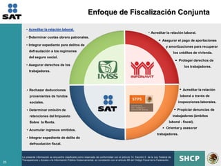 Enfoque de Fiscalización Conjunta

        • Acreditar la relación laboral.
                                                                                                                     • Acreditar la relación laboral.
        • Determinar cuotas obrero patronales.
                                                                                                                                 Asegurar el pago de aportaciones
        • Integrar expediente para delitos de                                                                                       y amortizaciones para recuperar
           defraudación a los regímenes                                                                                                     los créditos de vivienda.
           del seguro social.
                                                                                                                                               Proteger derechos de
        • Asegurar derechos de los                                                                                                                 los trabajadores.
           trabajadores.




         • Rechazar deducciones                                                                                                                   Acreditar la relación
           provenientes de fondos                                                                                                               laboral a través de
           sociales.                                                                                                                           inspecciones laborales.

         • Determinar omisión de                                                                                                              Propiciar denuncias de
           retenciones del Impuesto                                                                                                         trabajadores (ámbitos
           Sobre la Renta.                                                                                                             laboral - fiscal).
                                                                                                                                    Orientar y asesorar
         • Acumular ingresos omitidos.
                                                                                                                            trabajadores.
         • Integrar expediente de delito de
           defraudación fiscal.


     La presente información se encuentra clasificada como reservada de conformidad con el artículo 14, fracción II de la Ley Federal de
     Transparencia y Acceso a la Información Pública Gubernamental, en correlación con el artículo 69 del Código Fiscal de la Federación.
25
 