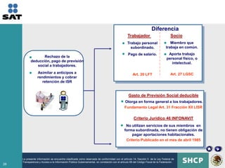 Diferencia
                                                                                                Trabajador                           Socio
                                                                                                Trabajo personal                    Miembro que
                                                                                                  subordinado.                   trabaja en común.
                                                                                                Pago de salario.                   Aporta trabajo
                   Rechazo de la
                                                                                                                                  personal físico, o
            deducción, pago de previsión
                                                                                                                                     intelectual.
               social a trabajadores.
                 Asimilar a anticipos a                                                             Art. 20 LFT                      Art. 27 LGSC
                 rendimientos y cobrar
                    retención de ISR


                                                                                                 Gasto de Previsión Social deducible
                                                                                             Otorga en forma general a los trabajadores.
                                                                                             Fundamento Legal Art. 31 Fracción XII LISR

                                                                                                     Criterio Jurídico 46 INFONAVIT
                                                                                              No utilizan servicios de sus miembros en
                                                                                             forma subordinada, no tienen obligación de
                                                                                                 pagar aportaciones habitacionales.
                                                                                              Criterio Publicado en el mes de abril 1985




     La presente información se encuentra clasificada como reservada de conformidad con el artículo 14, fracción II de la Ley Federal de
     Transparencia y Acceso a la Información Pública Gubernamental, en correlación con el artículo 69 del Código Fiscal de la Federación.
28
 