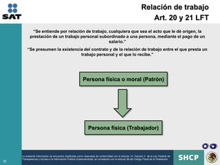 Relación de trabajo
                                                                                                                  Art. 20 y 21 LFT
            “Se entiende por relación de trabajo, cualquiera que sea el acto que le dé origen, la
           prestación de un trabajo personal subordinado a una persona, mediante el pago de un
                                                  salario.”
         “Se presumen la existencia del contrato y de la relación de trabajo entre el que presta un
                                  trabajo personal y el que lo recibe.”




                                                           Persona física o moral (Patrón)




                                                               Persona física (Trabajador)



     La presente información se encuentra clasificada como reservada de conformidad con el artículo 14, fracción II de la Ley Federal de
     Transparencia y Acceso a la Información Pública Gubernamental, en correlación con el artículo 69 del Código Fiscal de la Federación.
30
 
