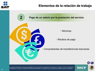 Elementos de la relación de trabajo


                          2                  Pago de un salario por la prestación del servicio




                                                                                                             Nóminas


                                                                                                    Recibos de pago



                                                                        Comprobantes de transferencias bancarias




     La presente información se encuentra clasificada como reservada de conformidad con el artículo 14, fracción II de la Ley Federal de
     Transparencia y Acceso a la Información Pública Gubernamental, en correlación con el artículo 69 del Código Fiscal de la Federación.
33
 