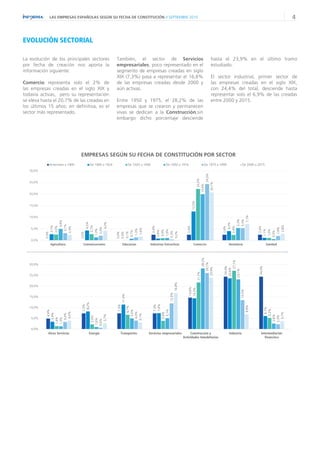 4LAS EMPRESAS ESPAÑOLAS SEGÚN SU FECHA DE CONSTITUCIÓN // SEPTIEMBRE 2015
La evolución de los principales sectores
por fec...