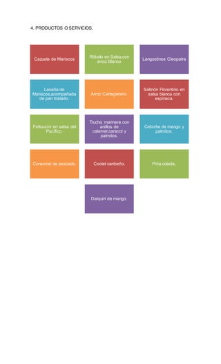 4. PRODUCTOS O SERVICIOS.
Cazuela de Mariscos
Róbalo en Salsa,con
arroz Blanco
Langostinos Cleopatra
Lasaña de
Mariscos,acompañada
de pan tostado.
Arroz Cartagenero.
Salmón Florentino en
salsa blanca con
espinaca.
Fettuccini en salsa del
Pacífico.
Trucha marinera con
anillos de
calamar,caracol y
palmitos.
Cebiche de mango y
palmitos.
Consomé de pescado. Coctel caribeño. Piña colada.
Daiquiri de mango.
 