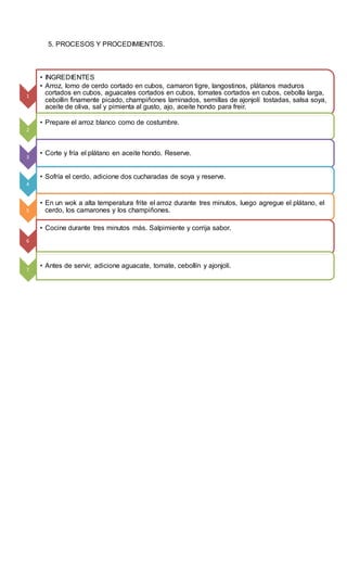5. PROCESOS Y PROCEDIMIENTOS.
1
• INGREDIENTES
• Arroz, lomo de cerdo cortado en cubos, camaron tigre, langostinos, plátanos maduros
cortados en cubos, aguacates cortados en cubos, tomates cortados en cubos, cebolla larga,
cebollin finamente picado, champiñones laminados, semillas de ajonjolí tostadas, salsa soya,
aceite de oliva, sal y pimienta al gusto, ajo, aceite hondo para freir.
2
• Prepare el arroz blanco como de costumbre.
3
• Corte y fría el plátano en aceite hondo. Reserve.
4
• Sofría el cerdo, adicione dos cucharadas de soya y reserve.
5
• En un wok a alta temperatura frite el arroz durante tres minutos, luego agregue el plátano, el
cerdo, los camarones y los champiñones.
6
• Cocine durante tres minutos más. Salpimiente y corrija sabor.
7
• Antes de servir, adicione aguacate, tomate, cebollín y ajonjolí.
 