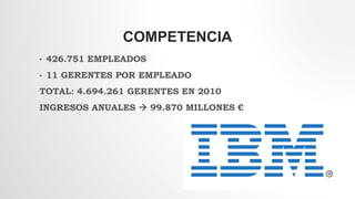 COMPETENCIA
• 426.751 EMPLEADOS
• 11 GERENTES POR EMPLEADO
TOTAL: 4.694.261 GERENTES EN 2010
INGRESOS ANUALES  99.870 MILLONES €
 