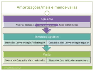 As provisõesUma despesa futura provável mas incertaUma despesa de difícil quantificaçãowww.saldanhasanches.pt