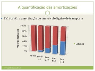 Balanço sem provisõesBalanço com provisõeswww.saldanhasanches.ptAs provisões como custo