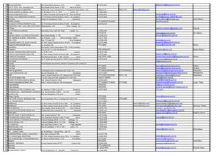60 DELBA MARITIMA                       Rua Artina Ribeiro Barbosa nº 57                        Centro        22.2772-2972                                                 delbamce@lagosnet.com.br
 61 DELTA TECH - Serv. Industriais Ltda  Rua Rodolfo David Gomes nº 222               Bairro da Glória
 62 Derrick Services Limited DSL         Estrada São José e Imboassica s/ nº Pq Industrial Osep Oficina 113A   2763-3115             2763-3141        www.derricksl.com
 63 DEVON ENERGY do BRASIL LTDA          Av. Rio Branco nº 01 sl - 1003                Centro - RJ             21.2550-8970
 64 DOULOS SERVIÇOS LTDA                 R. Calixto Fernandes das Neves Nº 276 Barra de Macaé                  22.2762-8001                                                 douloser@terra.com.br
 65 DOWEL SCHLUMBERGER DO BRASIL         Av.Pref Aristeu Ferreira da Silva, nº702 A N. Cavaleiros              22.2773-5023                                                 g.vidal@macae.oilfield.flb.com
 66 Dril Quip                            Estrada de Imboassica nº 853                     Imboassica                                                                        Jamil_Ribeiro@Dril-Quip.com            Jamil Ribeiro
 67 DSND Consub                                                                                                2773-6505/2772-0455                                          www.hr3.com.br
 68 ECOBLAST HIDROJATEAMENTO Ltda        Av. Pref.Aristeu Ferreira da Silva, nº1234 N.Cavaleiros               22.2772-5167
 69 EDCONTROL INST. CALD. MEC e ELETRICA Wylls Bauchal nº08                      Horto - Campos - RJ
 70 El Paso                                                                                                                                                                 patricia.medeiros@elpaso.com           Patrícia
 71 ELF PETRÓLEO do BRASIL               Rua Santa Luzia nº 651 28º Andar             Castelo - RJ             21.2533-4481
 72 Emar                                                                                                       2772-2715                                                    marins@lagosnet.com.br                 J.B. Marins
 73 EMCAN-CONSULT.e ATEND.NUTRICIONAL Rua Alcides Mourão nº 750                                 Aroeira        22.2762-6316                                                 emcan@lagosnet.com.br
 74 EMI -EMPRESA de MONT. INDUSTRIAL     Av. Principal nº 28           Ilha da Coceição - Niteroi              21.2717-1523
 75 END / TEST                           Rua R 3 Lote W 6                            Novo Cavaleiros           22.2765-4760                                                 endtest@terra.com.br
 76 ENGEMAN MANUT.DE EQUIP.COM.IND.      Av. Pref. Aristeu Ferreira da Silva, Nº1470 N.Cavaleiros              22.2773-3949                                                 engeman@lagosnet.com.br
 77 Engeman Manutenção Equip.            Av. Jequitibá, 250                                                    2773-3949                                                    macae@engeman.net                      Silvani
 78 ENGEMAQ                              Rua Acadm. Paulo Vasconcelos nº704 G.dos Cavaleiros
 79 Engeserv                             Rua S-3 Qd Y Lt 13 Nº 540 Macaé-RJ                                    2765-4659/4657                                               engeserv@msn.com                       Sérgio Ribeiro
 80 ESCON CONSTRUÇÕES MONTAGENS          Av. W 08, nº 40                                      Lagomar          22.2773-1022
 81 ETESCO CONSTRUÇÃO COM LTDA           Av. Pref. Aristeu Ferreira da Silva,nº 585     N.Cavaleiros           22.2773-5044                                                 etesco.rol@terra.com.br
 82 Evidência Consultoria                Rua Marechal Deodoro nº 499 / sobrado                   Centro        2762-7976 / 8381                                             evidenciaconsultoria@lagosnet.com.br   Shirley
 83 FALCON DRILLING BRASIL *             Av. P. Aristeu Ferreira da Silva nº 2015- G.dos Cavaleiros            22.2773-3216                                                 falcommacae@lagosnet.com.br
 84 Fels Setal                                                                                                                                                              rh@felssetal.com.br
 85 Ferpan                               R Prof Rodolfo Davi Gomes, 180 Novo Cavaleiros CEP: 27930-470
 86 Five Star                                                                                                  2773-8230                                                    fatima@fivestarservices.com.br         Fátima
 87 Five Star                                                                                                  2773-8230                                                    cristina@fivestarservices.com.br       Cristina
 88 Fluke Engenharia                     R Imboassica s/N B: Imboassica CEP:27901-970                          2773-8203/8004/6545   2773-6449/6550                         alexandre@flukeengenharia.com.br       Alexandre
 89 FLUKE ENGENHARIA Ltda                Est. de Imboassica s/n                             Imboassica         22.2773-8004                                                 alessandra@flukeengenharia.com.br      Alessandra
 90 FMC                                  Rodov. Amaral Peixoto Km 187 Cabiúnas CEP 27970-020                   2773-0700/1057/0708   2773-1124                              rosemeire.machado@fmcti.com            Rosemeire
 91 Fox Oil do Brasil Ltda.              R Jovino Viana, 80 Praia Campista CEP: 27270-923                      2762-2714/6849                                               foxoil@foxoil.com.br
 92 FRANK'S INTERNACIONAL do BRASIL *    Rod. Amaral Peixoto km 164,5                        imboassica        22.2763-4250                                                 luciaf@franksintl.com.br
 93 Frank's International Brasil Ltda    Rodov. Amaral Peixoto Km 164,5 Imboassica                             2773-4250/2772-8200   2772-8202                              franksmacae@franksintl.com.br          Lúcia / Thaís
 94 Fugro Marsat                                                                                               2765-9700                                                    rh@fugro-marsat.com.br
 95 Fugro Marsat                                                                                               2765-9700                                                    luciana.dantas@fugro-marsat.com.br
 96 GENERAM ELETRIC DO BRASIL Ltda       Av. Atlantica nº 2500 Lj 19 e 20                   Cavaleiros         22.2773-3670                                                 2773-3472
 97 GEOSERVICES - GEDRESEARCH do BRASIL Rod. Amaral peixoto nº 3875         Km 179              barreto
 98 GLUSTI e CIA                         Rua dos Advogados nº 70 sl 03                          Centro
 99 Grupo Camilo                                                                                               2772-2206                                                    olimac@lagosnet.com.br
100 H & P Hidr. Pneum. de Macaé Ltda     Rua da Igualdade,754 Lj 1 Imbetiba CEP: 27913-140                     2772-5530             2772-6983
101 H.M. TRANSPORTES                                                                                           22.2773-2979                                                 hmtransp@lagosnet.com.br
102 Halliburton                          Av. Pref. Aristeu Ferreira da Silva 1000       N. Cavaleiros          2791-4300                              www.halliburton.com   oportunidades.br@halliburton.com
103 Halliburton                          Av. Pref. Aristeu Ferreira da Silva 1000       N. Cavaleiros          2791-4300                              www.halliburton.com   henrique.toledo@halliburton.com        Henrique Toledo
104 HELP SERVICE ***                     Rua Vereador Valmir da Silva nº52            Novo Visconde            22.2772-4151                                                 curriculun - fax 22.2772-4151
105 HOUGHTON OFFSHORE BRASIL ltda *      Estrada São José e Imboassica, s/n                   Imbiassica       22.2763-3161                                                 claudiogaleno@houghton.com.br
106 IESA (fax)                                                                                                 2791-9404                                                    rogerio.carmo@iesa.com.br              Rogério Carmo
107 INEPAR EQUIP. E MONTAGENS S/A        Rod. Amaral Peixoto,nº 163 -                      Imboassica          22.2773-6494
108 INTERMEDIUM CONSULTORIA              Rua Teixeira de Gouveia nº 989, 3º andar               centro         22.2772-4298                                                 macae@terra.com.br
109 ITOCHU BRASIL S/A BARRACUDA OFFICE * Praia de Botafogo 228 Bl A sl 1701         Botafogo - RJ              21.2554-8282
110 JAPEX BRASIL LTDA *                  Praia de Botafogo 228 Bl A sl 1704         Botafogo - RJ              21.2553-6886
111 JC FRAGOSO                           Rua José Ciriaco Júnior nº 149                Praia Campista          22.2762-7211                                                 paula@jcfragoso.com.br
112 KERR-MCGEE LTDA         *            Rua da Candelaria nº 65 sl 1901              Centro - RJ              21.2516-4922
113 Krest International                                                                                        2762-4173                                                    dbispo@krest.com.br                    Dilma Bispo
114 LET - CONSULTORIA                    Av. Rui Barbosa - Tropical Plaza - sala 118            centro
115 LIEBHERR BRASIL GUIND. E MAQUINAS * Rua Velho Campos nº 580                                  Centro        22.2772-7165
116 M.F. BOILER MAN. INDUSTRIAL          AV. Pref. Aristeu Ferreira da Silva nº 615 N. Cavaleiros              22.2765-7523                                                 boiler@lagosnet.com.br
117 M.G de MACAE Mec. e CALDEIRARIA Ltda Av. Aluizio da Silva Gomes Lt 3A                N,Cavaleiros          22.773-5261                                                  mgdemacae@hotmail.com
118 Maersk                                                                                                     2763-4200                                                    maesupplypay@maersk.com                José Nilton
119 MAERSK - BRASMAR                     R.Jesus Soares Pereira Nº 477                   Costa do Sol          22.2763-4200                                                 maesuppycrw@maersk.com
120 Mampec                                                                                                     2773-4290/5720
121 Manager                                                                                                    21 2240-9791                                                 priscilla@manager.com.br               Priscilla Telles
122 MANNESMANN DEMAG                     Rua 7 de Setembro, 10 , Sala 403               Centro-RJ              21.2762-8396
 