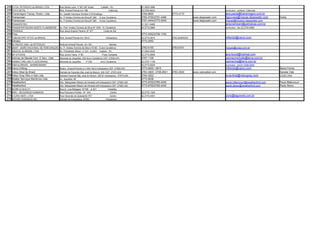 248 TOTAL PETRÓLEO do BRASIL LTDA *       Rua Santa Luzia nº 651 28º Andar          Castelo - RJ              21.2533-3580
249 TOYO SETAL *                          Rod. Amaral Peixoto km 188                       Cabiunas           22.2763-6634                                                  curriculun - portaria Cabiunas
250 Transmagno Transp. Rodov. Ltda.       Av. Gastão Henrique Schuller,318 Botafogo                           2765-9600               2773-4170                             ana.paula@transmagno.com.br
251 Transocean                            Av. P.Aristeu Ferreira da Silva,Nº 265   G.dos Cavaleiros           2763-4700/2791-4466                      www.deepwater.com    hgouveia@macae.deepwater.com        Hulda
252 Transocean                            Av. P.Aristeu Ferreira da Silva,Nº 265   G.dos Cavaleiros           2791-4444/2773-4545                      www.deepwater.com    macae@houston.deepwater.com
253 TRANSPETRO                                                                                                21.3211-9482                                                  antoniohiram@petrobras.com.br
254 TRANSPORTADORA NORTE FLUMINENSE       Av. Pref. Aristeu Ferreira da Silva Nº 1945 N. Cavaleiros           22.2773-5980                                                  curriculun - fax 22.2763-5980
255 TRIANGLE                              Rua Jesus Soares Pereira, Nº 477             Costa do Sol
256 Trico                                                                                                     2773-4352/2759-1793
257 TUBOSCOPE VETCO do BRASIL             Rod. Amaral Peixoto km 164,5                   imboassica           22.2773-0615            2763-9346/9343                        mflorido@varco.com
258 Ultratec                                                                                                  2772-2552
259 ULTRATEC ENG. de PETRÓLEO             Rodovia Amaral Peixoto km 183                    Barreto
260 UNAP - UNIÃO NACIONAL DE PERFURAÇÃO   Av. P. Aristeu Ferreira da Silva nº2185 G.dos Cavaleiros            2763-6100               2763-6161                             macae@unap.com.br
261 UNOCAL do BRASIL LTDA *               Av. Presidente Wilson nº 231 sl 2401     Castelo - RJ               21.2544-9330
262 UP 9 FOXOIL                           Rua Jovino Viana nº 80                     Praia Campista           22.2772-6849                                                  ana.foxoil@hotmail.com
263 Usimac de Macaé Com. E Serv. Ltda.    Alameda do Jequitibá, 330 Novo Cavaleiros CEP: 27930-070            2757-1108                                                     usimacmichelle@terra.com.br
264 USIMAC DRILLING FLUIDS BRASIL         Alameda do Jequitiba      nº 330          novo Cavaleiros           22.2757-1108                                                  usimacma@terra.com.br
265 V&M do BRASIL - MANNESMANN                                                                                22.2773-8044                                                  curriculun - 0xx31.3328-2524
266 Varco Drilling                        Rodov. Amaral Peixoto s/ n KM 164,5 Imboassica CEP: 27925-970       2773-0600 / 0615                                              mflorido@varco.com                  Marta Florido
267 Vetco Aibel do Brasil                 Estrada da Fazenda São José do Mutum, 200 CEP: 27973-030            2763-3805 / 2796-8501   2763-3500        www.vetcoaibel.com                                       Daniele Vital
268 Vetco Gray Óleo e Gás Ltda.           Estrada Fazenda São José do Mutum, 200 B: Imboassica - 27973-030    2763-3522                                                     lucia.lima@vetcogray.com            Lúcia Lima
269 Walker Serviços Marítimos Ltda.       Av. Jequitibá, 90                                                   2773-5636
270 Weatherford                           Estr. Melquiades Ribeiro de Almeida s/N Imboassica CEP: 27920-340   2773-9700/2765-4245                                           paulo.bittencourt@weatherford.com   Paulo Bittencourt
271 Weatherford                           Estr. Melquiades Ribeiro de Almeida s/N Imboassica CEP: 27920-340   2773-9700/2765-4245                                           paulo.abreu@weatherford.com         Paulo Abreu
272 WORK & HEALTH                         Rua dr. Luis Belegard Nº199     sl 201           Imbetiba
273 WRC - RECURSOS HUMANOS                Rua Francisco Portela Nº 443                       Centro           22.2772-1325
274 Z.S.RIO SERV. LTDA                    Rua Visconde de Quissamã nº07                      Centro           22.2772-4061                                                  zsrio@lagosnet.com.br
275 ZEPHIR OVERSEAS INC                   Estrada de Imboassica, Nº853                   Imboassica
 