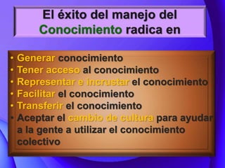 7
• Generar conocimiento
• Tener acceso al conocimiento
• Representar e incrustar el conocimiento
• Facilitar el conocimiento
• Transferir el conocimiento
• Aceptar el cambio de cultura para ayudar
a la gente a utilizar el conocimiento
colectivo
 