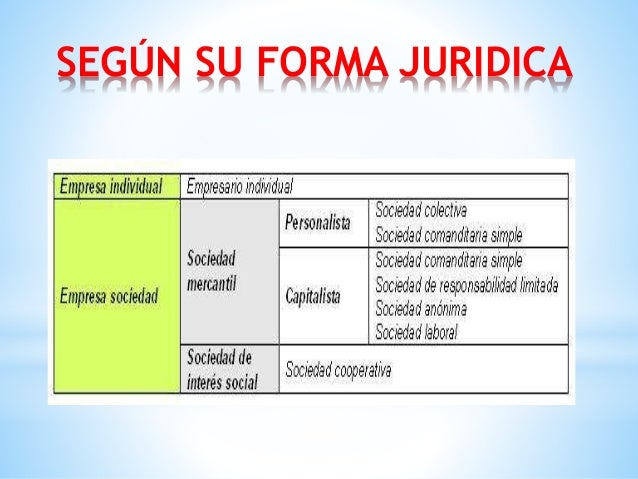 Empresas Sociedades Y Grupos