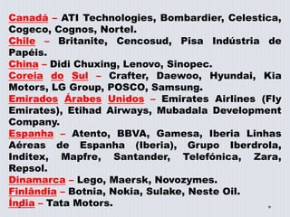 Canadá – ATI Technologies, Bombardier, Celestica,
Cogeco, Cognos, Nortel.
Chile – Britanite, Cencosud, Pisa Indústria de
Papéis.
China – Didi Chuxing, Lenovo, Sinopec.
Coreia do Sul – Crafter, Daewoo, Hyundai, Kia
Motors, LG Group, POSCO, Samsung.
Emirados Árabes Unidos – Emirates Airlines (Fly
Emirates), Etihad Airways, Mubadala Development
Company.
Espanha – Atento, BBVA, Gamesa, Iberia Linhas
Aéreas de Espanha (Iberia), Grupo Iberdrola,
Inditex, Mapfre, Santander, Telefónica, Zara,
Repsol.
Dinamarca – Lego, Maersk, Novozymes.
Finlândia – Botnia, Nokia, Sulake, Neste Oil.
Índia – Tata Motors.
 