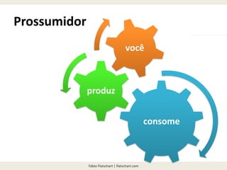 Fábio Flatschart | flatschart.com
consome
produz
você
Prossumidor
 