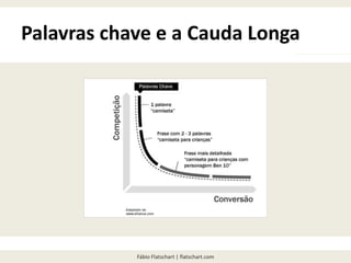 Fábio Flatschart | flatschart.com
Palavras chave e a Cauda Longa
 